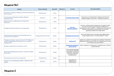 адаптация помощника