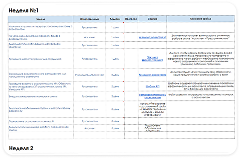 адаптация помощника